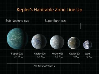 Scientists have already discovered more than 5,000 exoplanets outside the solar&nbsp;system