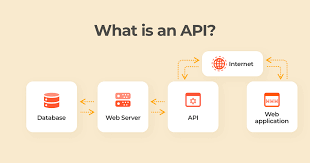 What is an&nbsp;API?
